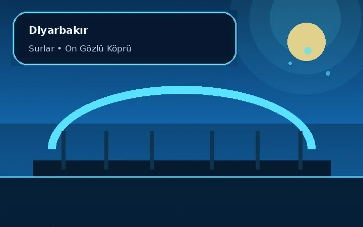 diyarbakir sohbet görseli